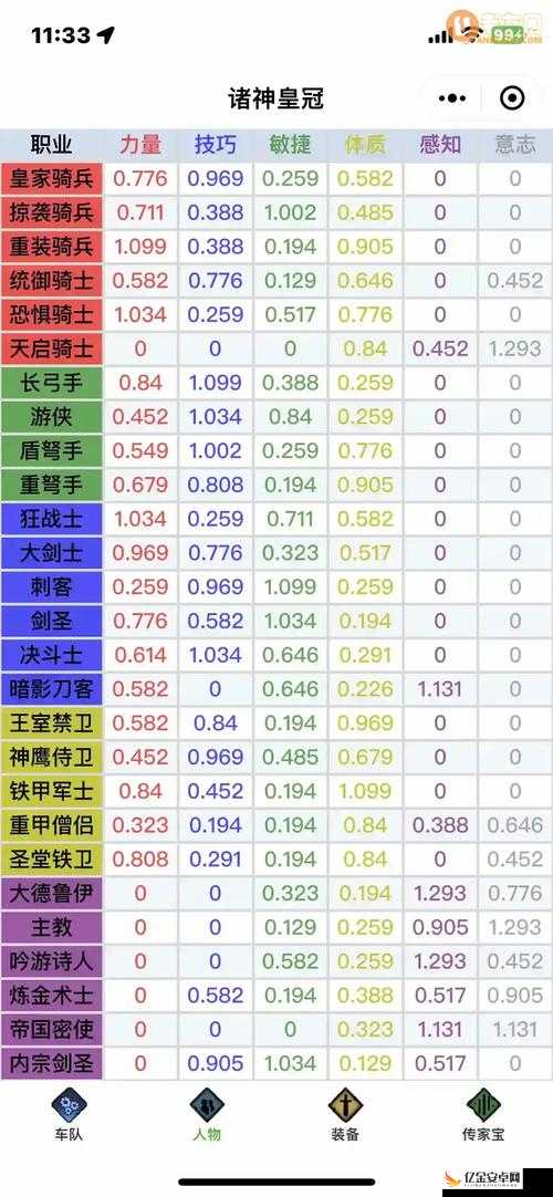 诸神皇冠游戏中圣堂铁卫的强度全面解析，基础属性、技能特点与实战价值