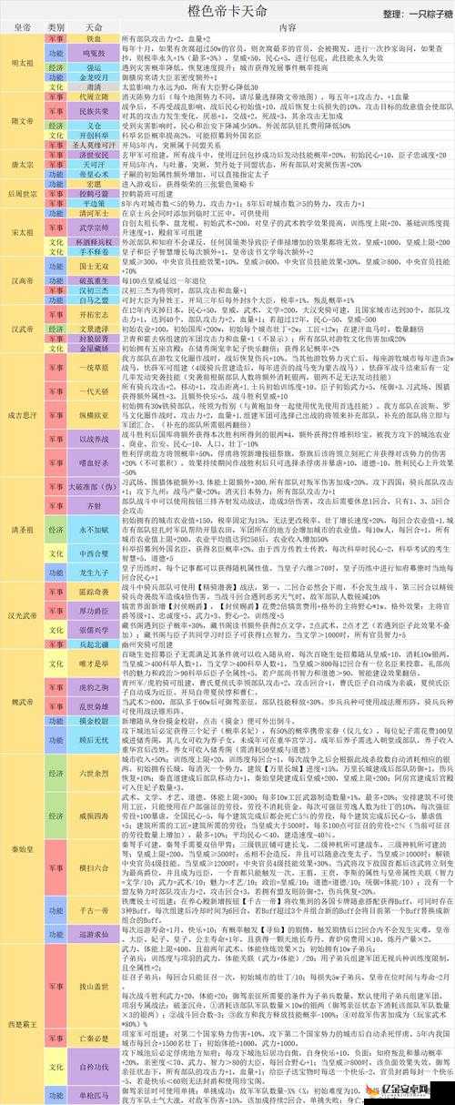 皇帝成长计划2全面解析，后宫类天命特色与效果详细汇总